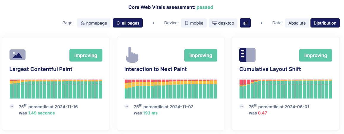 CWV passedd DeeZee1.png