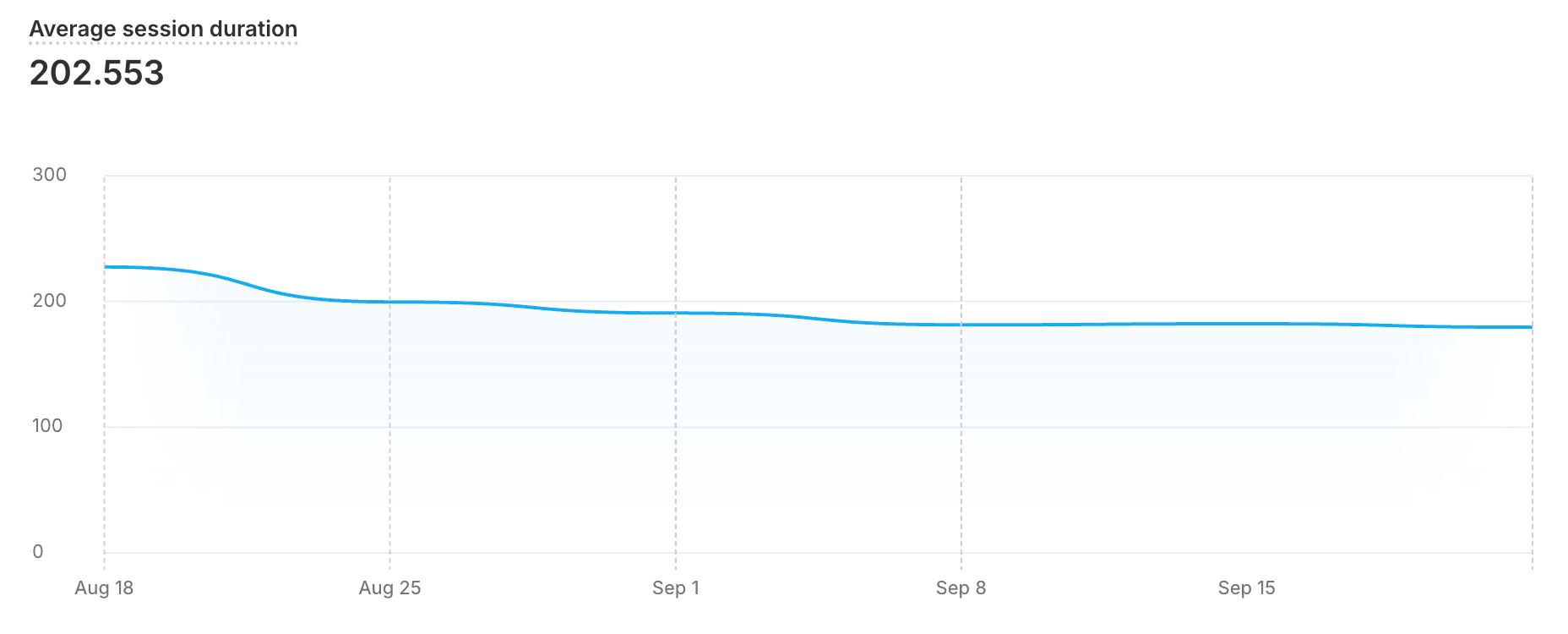 GUGU AV session duration.png