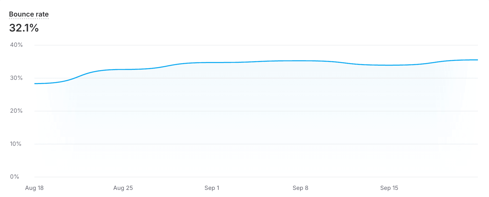 GUGU bounce raet.png